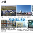 독일피엠쥬스센터