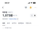 여시 - 관악구 은천로 28 | 여시