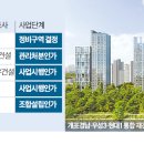 통합이주단지 이미지