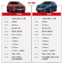 기아카클리닉  파장점 | 싼타페 풀체인지 실물 유출! 쏘렌토 긴장?