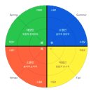 인문학으로 만나는 나만의 작은 정원 | 성남시인문학 향기인문학 강경아교수 사상체질의 향기 스트레스힐링 특강