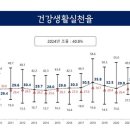 건강생활 이미지