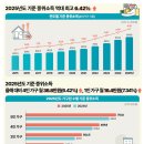 내년 기준 중위소득 6.42% 인상 ‘역대 최대’…생계급여 등 확대 이미지