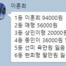 훈희치킨