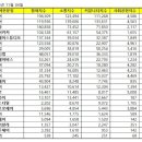 지노헤어클럽 이미지