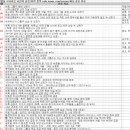 농업회사법인(주)대유화천 | 12월 21일 특징 상한가 및 급등종목 / 상승 종목 이유