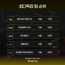 WITH 랭킹 : 제58회 청룡기 전국고등학교 축구대회 팀편⚽ 이미지