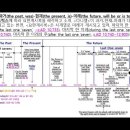 바이블 매트릭스 ⑦_123_요한계시록 1장 8절 - 이제도 있고 전에도 있었고... 이미지