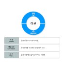 (주)에코시안 이미지
