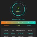 아라영평점 기아오토큐 | 쏘울ev 고전압배터리 교체
