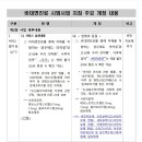 비대면 진료 시범사업 지침 개정 내용 (신구 대조표)_20241202 이미지