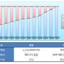 현대솔라컨설팅 이미지
