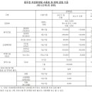 동두천자연휴양림 세미나실2 이미지