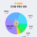주문로② 이미지