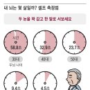 80대에도 쌩쌩”... 뇌가 늙지 않는 사람들의 7가지 특징 이미지