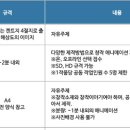 만화전문애니창아.창조의아침미술학원
