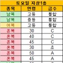 [대진표] 첨단미르치과병원기 대진표 및 경기시간표 이미지