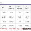 중앙공원배드민턴장 이미지