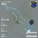 태안군청소년수련관 | 22.08.06 충남 태안 백화산 등산코스