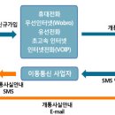 명의도용방비서비스 이미지