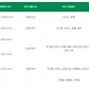 [취준] 2024 상반기 현대엘리베이터 공부