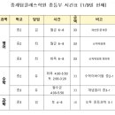 중계탑클래스학원 네이버블로그
