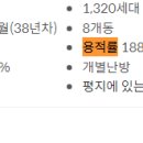 원천신미주 이미지
