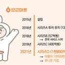 당근마켓