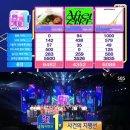 사건의 지평선 역주행으로 음악방송 1위 이미지