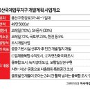 국제종합가구 - 경주시 원화로 308-2 | 국제종합가구