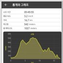 천현약수터 네이버블로그