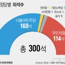 정그래픽