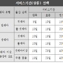 [여수] 산모 신생아 건강관리 서비스 신청