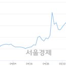 유)우성 이미지