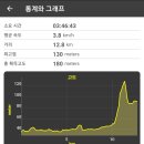 성모병원입구 이미지