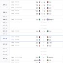 ＜K리그2＞ 2023 팀순위, 경기일정 및 결과 [2023-08-14 12:00 현재] 이미지