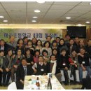 해리초등학교 Daum카페