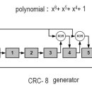 CRC 의 이해와 계산방법 이미지