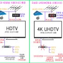 지상파방송사들이 UHD방송을 실시하려는 진짜 속내는? 이미지