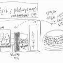 세븐일레븐 안성내리타운점 이미지