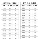 2024년 3월 17일 로또이벤트 18회차 추첨결과 이미지