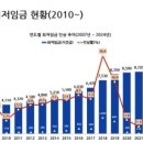 500당구장 이미지
