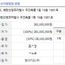 세한프리빌 이미지