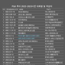 코리투어