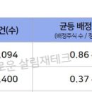 엘에스이커머스