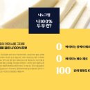 (주)나노그램 이미지