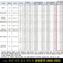 호반써밋수원 이미지