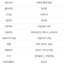 엉클푸드박스 이미지
