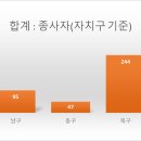 LH행복꿈터 에덴지역아동센터 | [공공데이터] 광주광역시 지역아동센터 현황