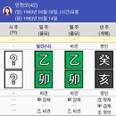 계해년, 을묘월 사주 한혜진모델, 서동주방송인, 안현모통역사 이미지